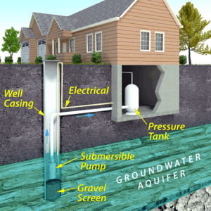 well water testing