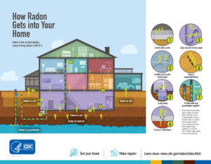 radon testing